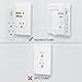 AUKEY USB Outlet with Night Light Plug in, 300 Joules Surge Protection Wall Outlet with 2 USB Charging Ports for Bedroom, Hallway, Bathroom and More