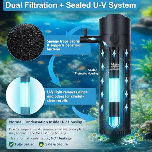 BAITAI 1800L/H Fish Tank Filter for Green Water with Timer,5-in-1 Aquarium Filter Pump for 180–600L Freshwater & Saltwater Tanks
