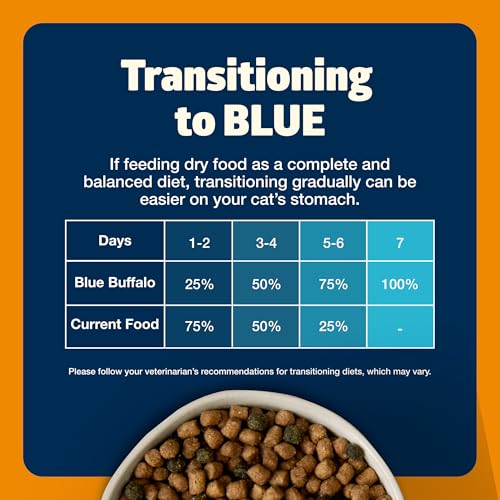 BLUE BUFFALO FREEDOM GRAIN-FREE ADULT WEIGHT CONTROL DRY CAT FOOD, COMPLETE & BALANCED NUTRITION FOR INDOOR CATS, CHICKEN RECIPE, 11-LB. BAG