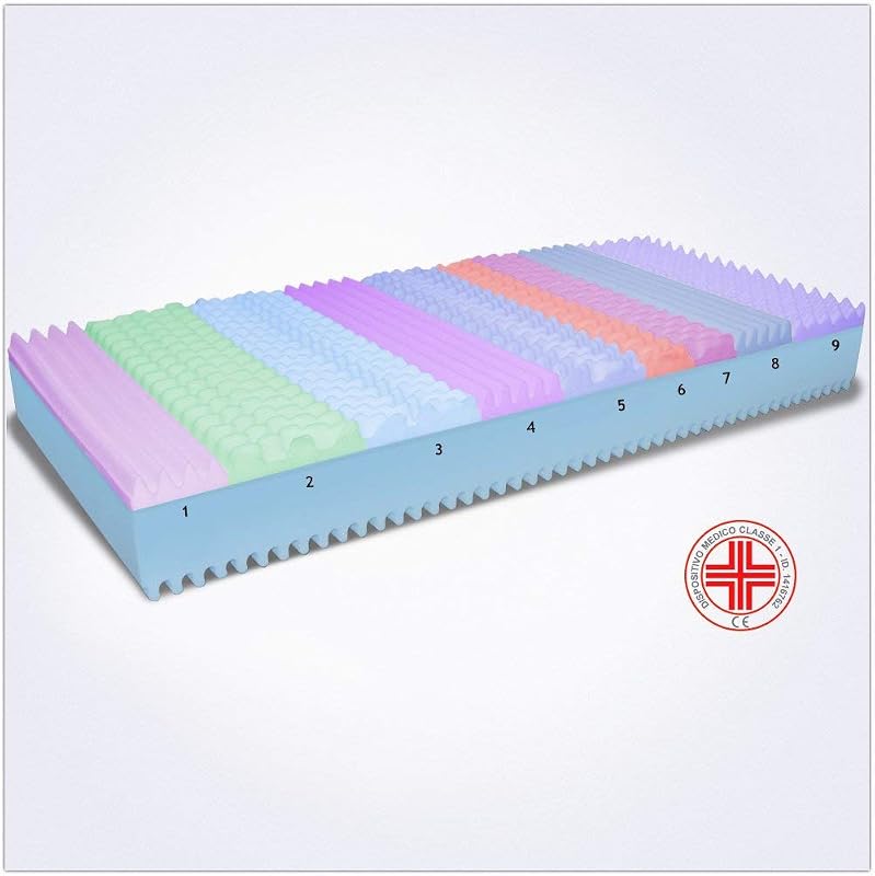 i sogni italiani Matelas 160 x 195 x 22 cm - Mousse à mémoire de forme, revêtement Silver | Sommo