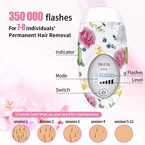 DEESS hair removal beauty kit series 2(GP585), 3-in-1 speed-up version home use [hair removal, acne clear, skin rejuvenation],Corded Design, No Downtime.Cooling Gel is Not Required, Gift: Goggles.