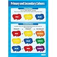 Primary & Secondary Colors Art Poster - EXTRA LARGE 33” x 23.5” - Gloss Paper - Art Class School Classroom Decoration - Wall Charts by Daydream Eduaction