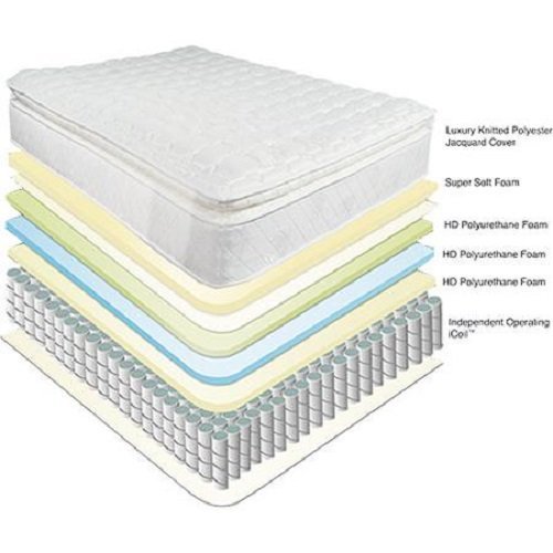 Slumber 1 10 Dream Pillow Top Mattress Twin Amazon In Home