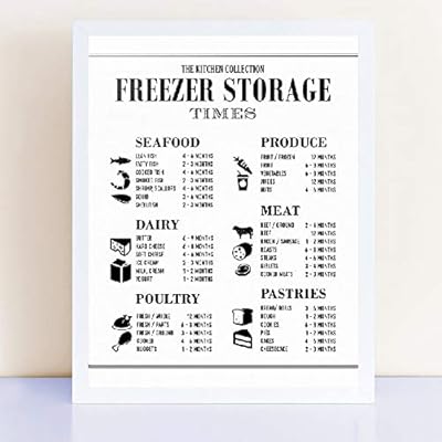 Rqjope Pintura Decorativa Guia De Cocina Organizacion Cartel E