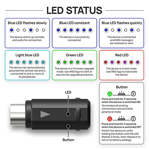 CME WIDI Master Wireless MIDI Bluetooth 5 MIDI DIN 5 Adapter Ultra