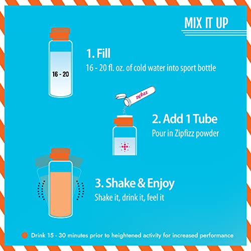 Zipfizz Energy Drink Mix, Electrolyte Hydration Powder with B12 and