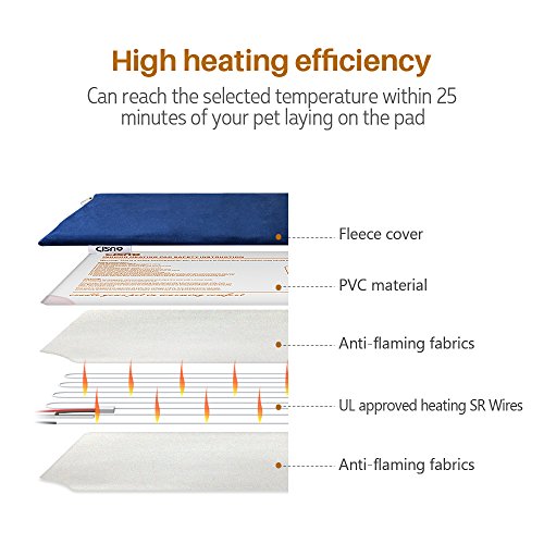 CISNO Pet Heating Pad, Electric Warmer Thermal Heated Mat for Dogs Cats