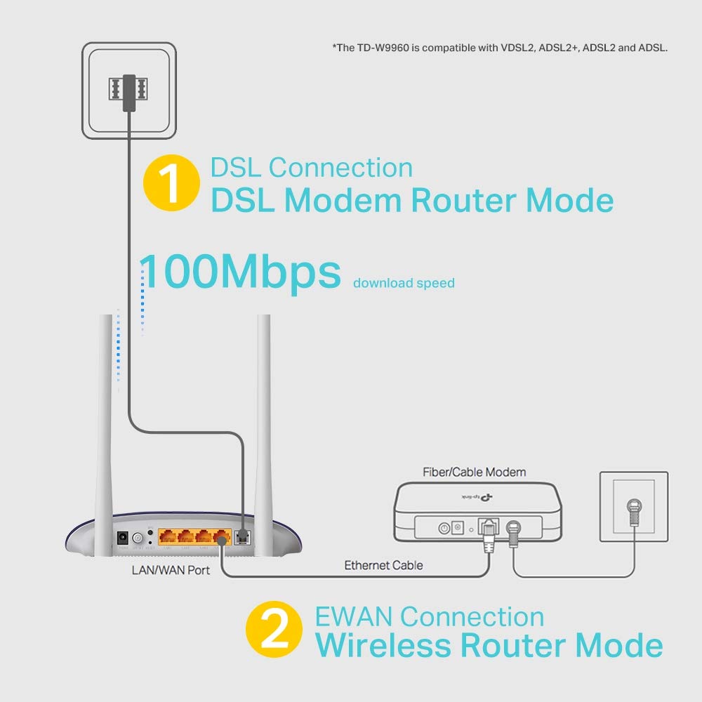 TP-Link 300 Mbps Wireless N VDSL/ADSL Modem Router, Single-Band, Broadband Speed Up To 100 Mbps, Versatile Connectivity, 4x Fast Ports, TP-Link Tether App, Easy setup (TD-W9960)