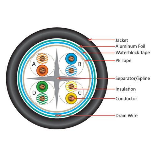 Vertical Cable Cat6, Shielded Waterproof Tape, Direct Burial, 1000ft, Black, Bulk Ethernet Cable
