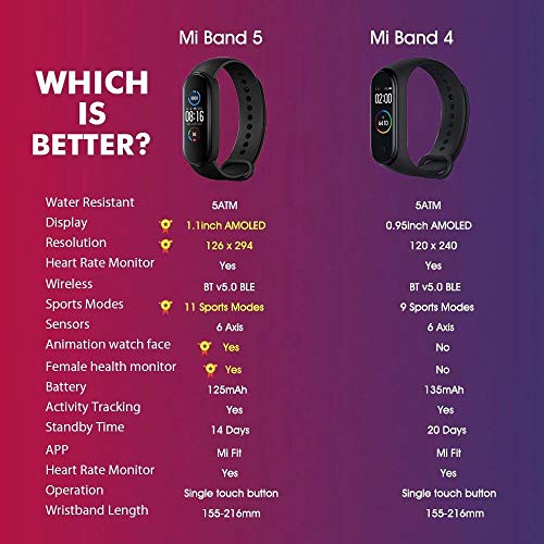 mi band 5 water