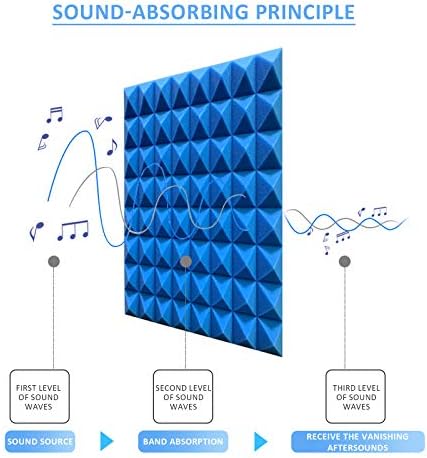 Pyramid-shaped foam acoustic sound management product.