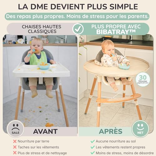Bibaelin BIBATRAY M – DME/BLW Bib Set & Long Sleeve Apron – Full Waterproof Baby Coat – Universal High Chair Protection + Zip Bag – Compatible with IKEA Antilop – 6 Months +