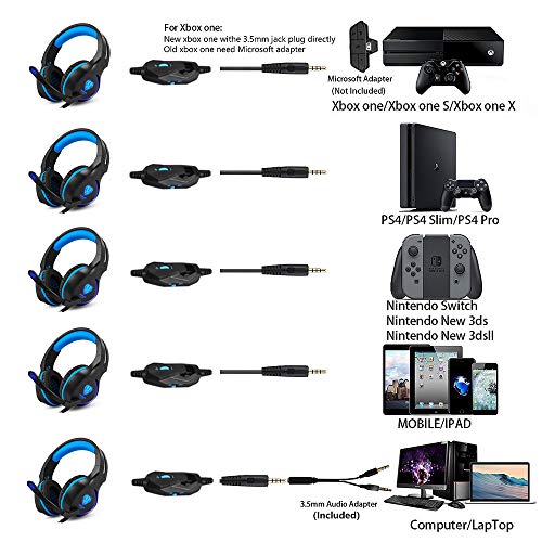 BUTFULAKE Pro Stereo Gaming Headset for Xbox One, Xbox One S, PS4, PC, Nintendo Switch, Mac, Laptop, Computer, 3.5mm Wired Over-Ear Gaming Headphones with LED Light & Noise Canceling Microphone, Blue