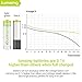 LUMSING AA 2850mAh High Capacity Rechargeable Batteries 16 Pack with Battery Storage Case