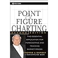 Point and Figure Charting: The Essential Application for Forecasting and Tracking Market Prices (Wiley Trading)