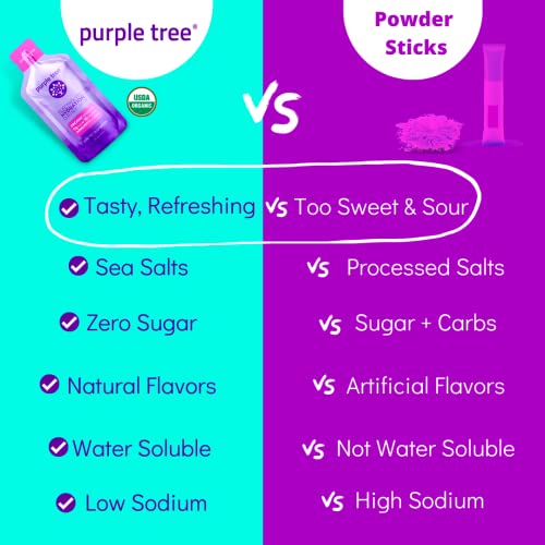 Organic Electrolyte Hydration Packets by Purple Tree, Sugar Free, All