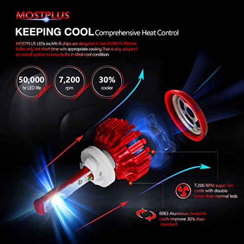 MOSTPLUS LED Headlight Kit 880(893, 899) w/Clear Bulbs Conversion Kit