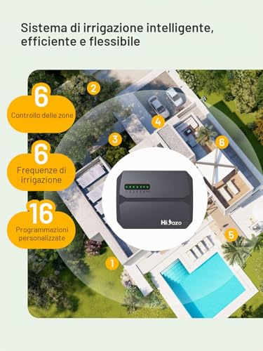 HiOazo WiFi Irrigation Control Unit 6 Zones 16 Irrigation Programs Smart Weather Jumps Water Calculation Manual Watering Control Unit for Garden Watering Greenhouse HSC-600W