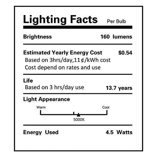 FLSNT Vintage LED Edison Light Bulbs,5000K Daylight,4.5W(40W Equivalent),Dimmable,ST21/ST64,E26 Base,160LM,CRI90,Smoky Grey Glass Finishing,6 Pack (White Lighting,Not Grey)