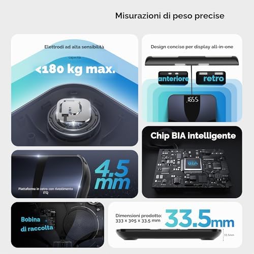 Bilancia Pesapersone Digitale Percentuale di Grasso 8 Elettrodi, Piattaforma Grande, Analizza 28 Elementi della Composizione Corporea, BMI, Bilancia Intelligente da Bagno Sync App, 180 kg