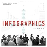 Infographics: The Power of Visual Storytelling