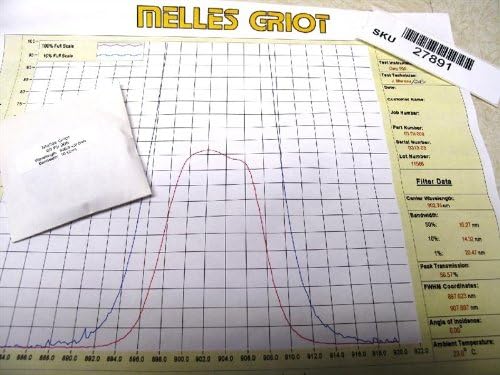 Melles Griot 03-F11-008 Bandpass interference filter