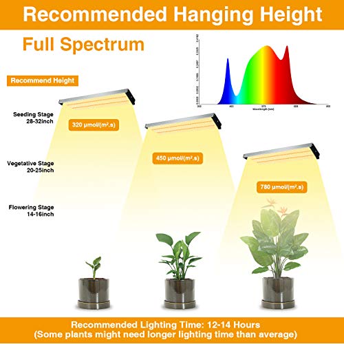 SOLLA 2000W LED Grow Light for Indoor Plants Full Spectrum Grow Lights