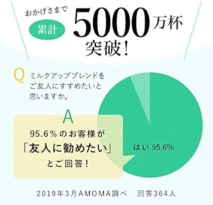 Amazon 母乳育児サポートハーブティー Amoma ミルクアップブレンド 2 5g 30ティーバッグ 授乳中の飲み物やお茶をお探しのママへ たんぽぽなど厳選8種を配合 ノンカフェインハーブティのamoma アモーマ Amoma Natural Care ハーブティー 通販