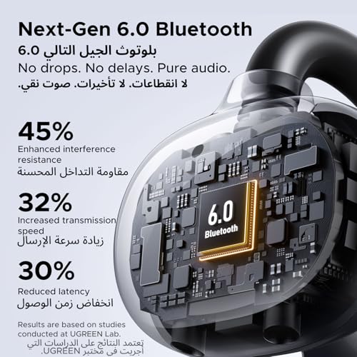 UGREEN ClipBuds, Open-ear Wireless Headphones with 4 Mic Clear Call Earbuds Clip on Earphones Bluetooth 6.0, App&Touch Control, IPX5 for Running Fitness, 30H Playtime, iOS&Android, Fit for S26 Ultra