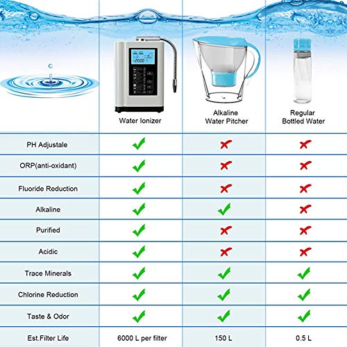 Barbella Water Ionizer & Purifier Machine PH 3.5-10.5 Alkaline Acid / 7 Water Settings Up to / 500mV ORP/ 6000 Liters Per Filter/Auto-Cleaning-Better Water Better Life[US Warehouse Delivery] - Thumbnail 6