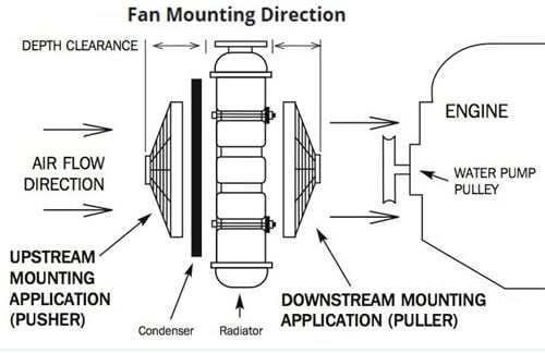 Amazon Com Davies Craig Dc 1000 Universal Fan Mounting Kit
