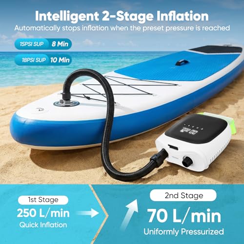 Inflador Electrico Paddle Surf,Bomba Eléctrica SUP 20PSI Doble Etapa Inteligente & Apagado Automático, 4000mAh & Luz LED, 6 Boquillas, Portátil Sin Cable para Kayak, Tienda, Colchón Hinchable, Piscina