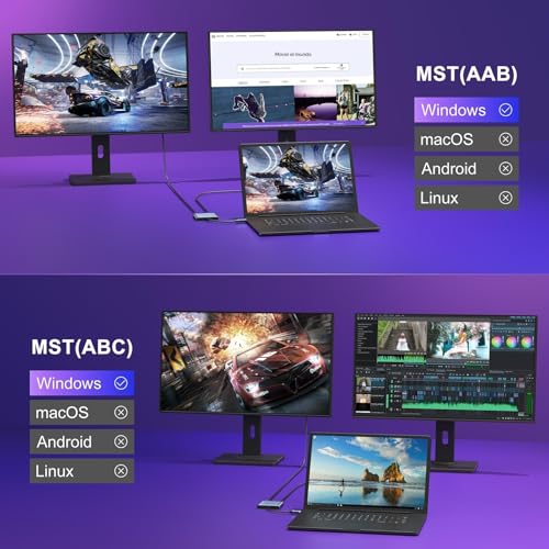KOZYC USB C to Dual HDMI Adapter 4K@60Hz, Type C to HDMI Splitter Extended Display for MacBook/MacBook Pro Air DELL XPS13/15, Samsung Galaxy S9/S9+ (MST Only Support Windows OS)
