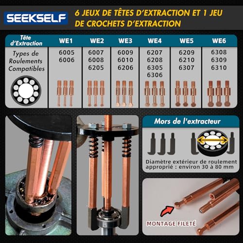 SEEKSELF 36 in 1 Bearing Puller Set, Inner Bearing Puller Separator Kit, Bearing Removal Tool, Gear Puller, Blue