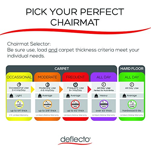 Deflect-o Rectangle Chair Mat, Straight Edge, 36 by 48-Inch, Clear