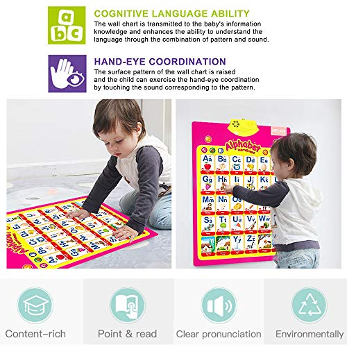 image for MEckily Talking Electronic Interactive Alphabet Poster and Enlightenme