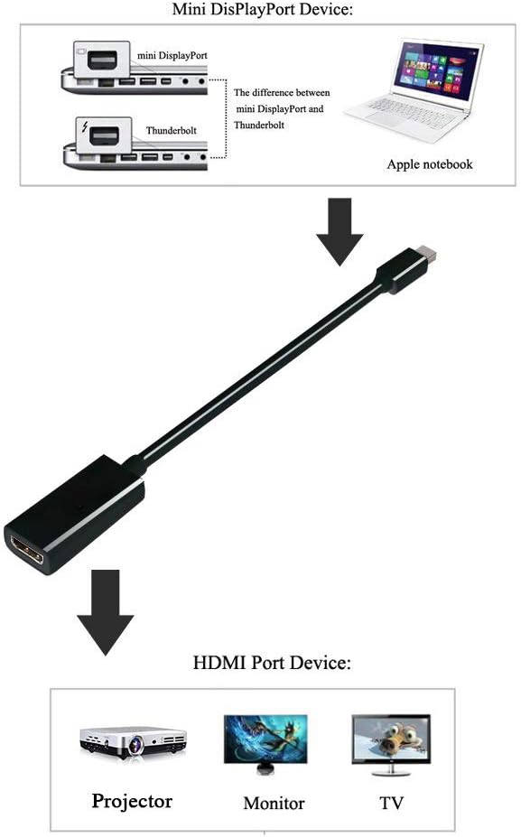 Etc Ablewe 1080p Mini Dp To Hdmi Thunderbolt To Hdmi Converter For Macbook Air Pro Mini Displayport To Hdmi Adapter Microsoft Surface Pro 3 4 Mac Mini Kvm Cables