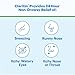 Children's Claritin 24 Hour Non-Drowsy Allergy Grape Chewable Tablet, 5 mg, 20 Count