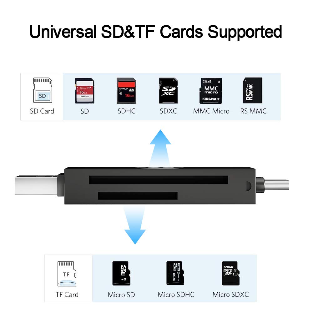 Wise Tiger SD Card Reader, 3-in-1 USB 2.0/USB C/Micro USB Card Reader for TF,SD, Micro SD, SDXC, SDHC, Micro SDHC, Micro SDXC Memory Card Reader for MacBook PC Tablets Smartphones with OTG Function