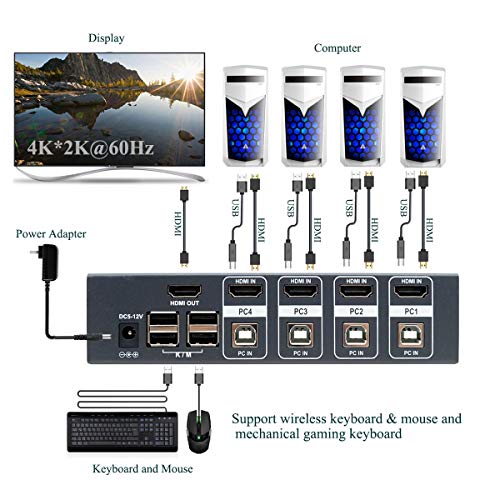 4 Port KVM Switch HDMI 2.0, Support Ultra HD 4k@60Hz, 3D, Hotkey Switch for Linux, Unix and Windows, 4 Input 1 Output with 4 USB Cables and HDMI Cables - Thumbnail 2