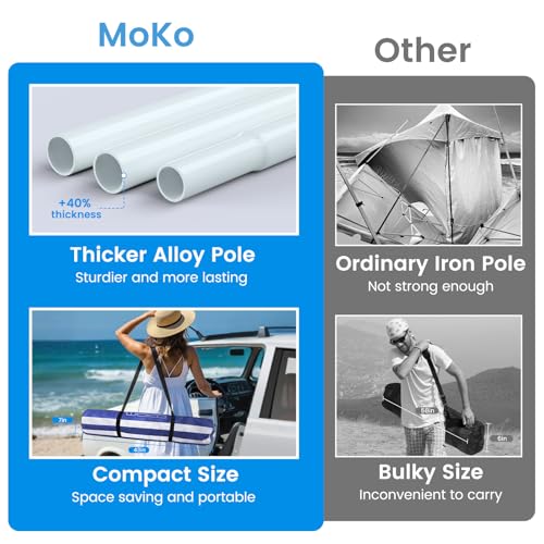 MoKo Beach Cabana 8x8 Sun Shelter Tent with UPF 50+ Protection, Removable Walls, Wind Resistant image 21