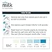 Highly Sensitive Breastmilk Alcohol Test Strips - Mother's Breast Milk Testing with Fast and Reliable Analysis with Graded Results - Keep Your Peace of Mind While Breastfeeding