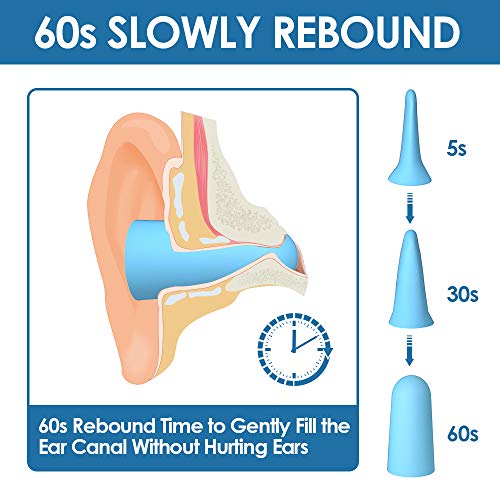 Soft Sleeping Ear Plugs, 40 Pairs Noise Cancelling Ear Plugs with Aluminum Carry Case, 34db NRR Hear Protection Foam Earplugs for Sleeping, Traveling, Flying, Working, Studying and More - Thumbnail 5