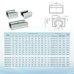 ANWOK SBR12UU SBR12 UU Aluminum Slide Block 1Pcs