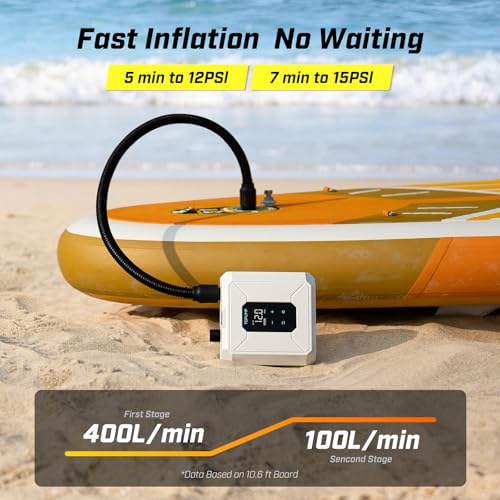 TOPUMP Electric Paddle Board Pump Portable, 20PSI Cordless Rechargeable SUP Pump with Auto-Off, Fast Dual-Stage Inflation & Deflation, 7 Nozzles for Kayaks, Boats, Tents