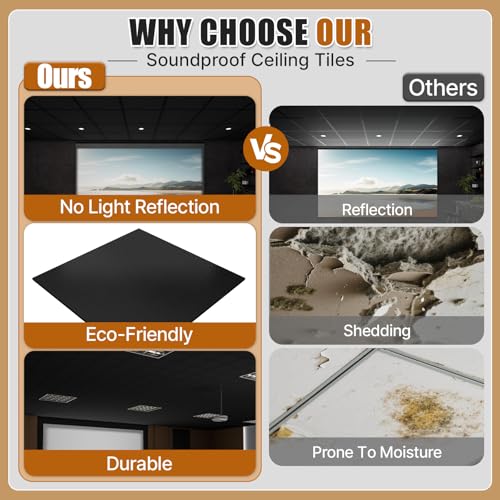 LooYee 24 PCS Black Polyester Fiber Acoustic Ceiling Tiles Reduce Light Reflection 2 X 2 Ft Sound Proof Ceiling Panels Moisture Resistant Ideal for Home Theater Office Basement Cover 96 Sq.Ft