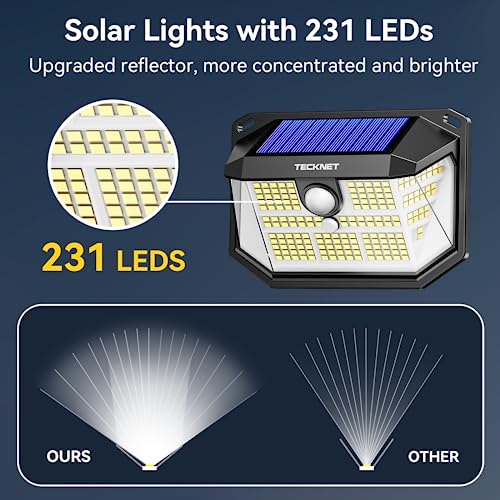 TECKNET Outdoor Solar Light, 231 LED/300° Illumination (Illuminates 35㎡) High Brightness Solar Lights with Motion Sensor, 3 Modes IP65 Waterproof Solar LED Spotlights for Garden, Garage, Patio