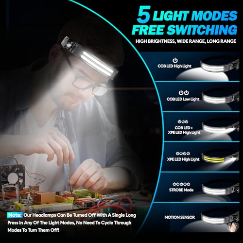 MLIAIMCE Headlamp, 2 Pieces Super Bright 2000 Lumens Rechargeable LED Front Torch with Motion Sensor 230° Angle 2 x LED, IPX5 Waterproof 0.14lb Lightweight Head Flashlight for Running Camping
