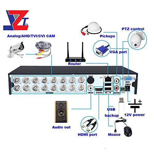 JZTEK 16ch 1080N Hybrid 5in1 AHD DVRLYSB01MECMPZFELECTRNCS
