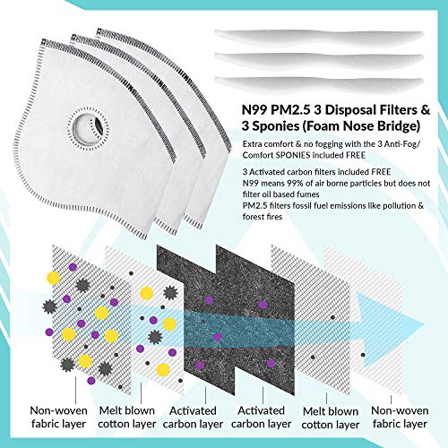 Axsyon Dust Mask with EAR LOOPS- 2 Activated Carbon Filters, 2 Sponies (anti-fog/comfort foam nose bridges) & 2 Valves included. N99/PM2.5- for Work, Cleaning, Woodworking, Mowing, Outdoor Activities